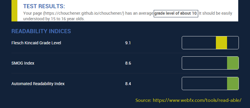 Outcome of Readability test of the wabsite 'Pain-Model Experimentation' on webfx