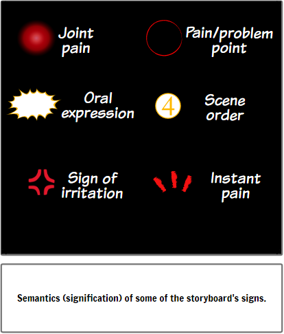 image of Graphic signs used in the storyboard